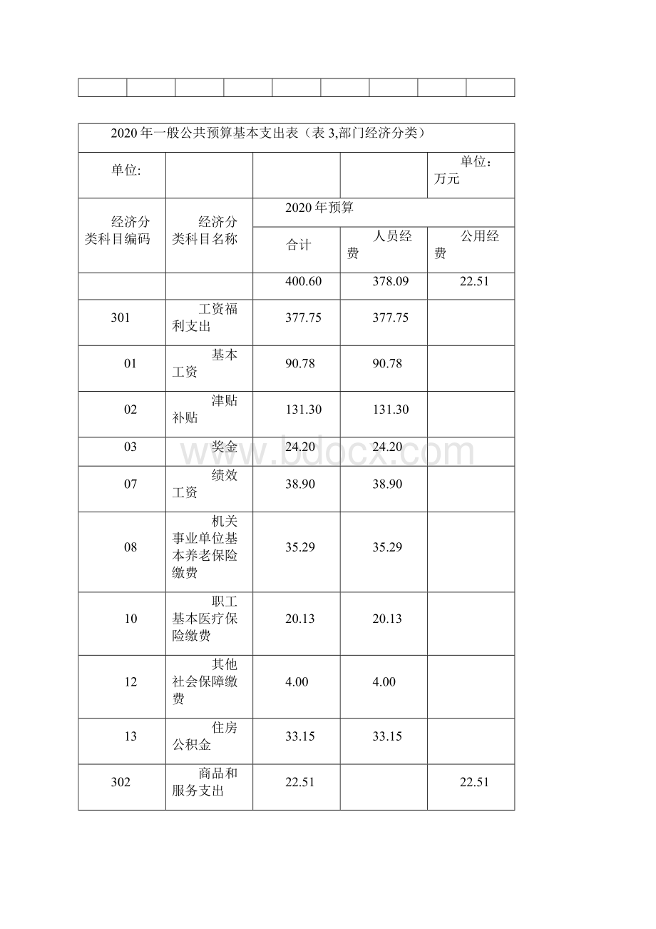 宣传部部门预算表doc.docx_第3页