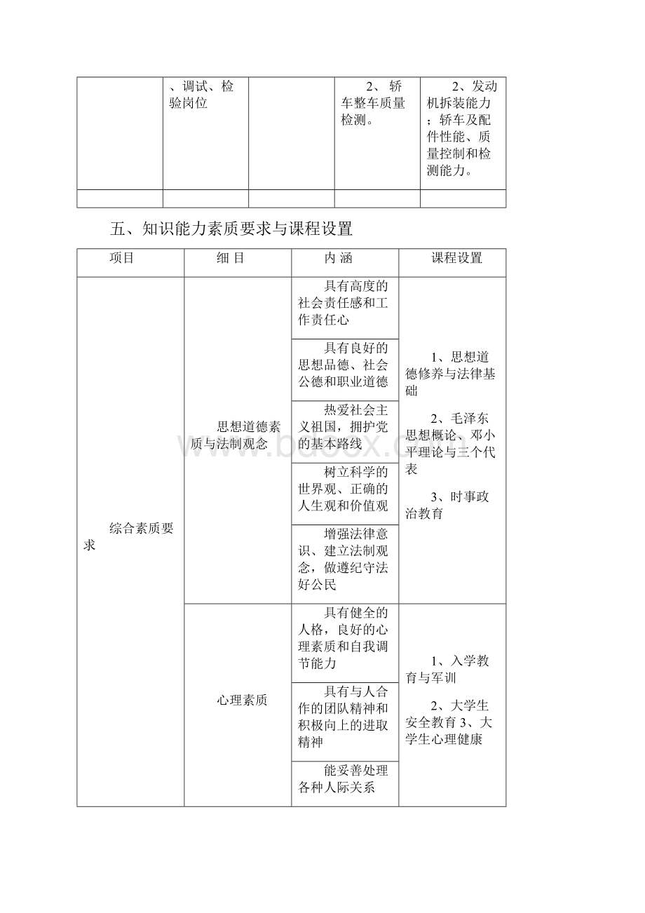 重庆电讯职业学院汽车检测与维修技术专业人才培养实施方案.docx_第3页