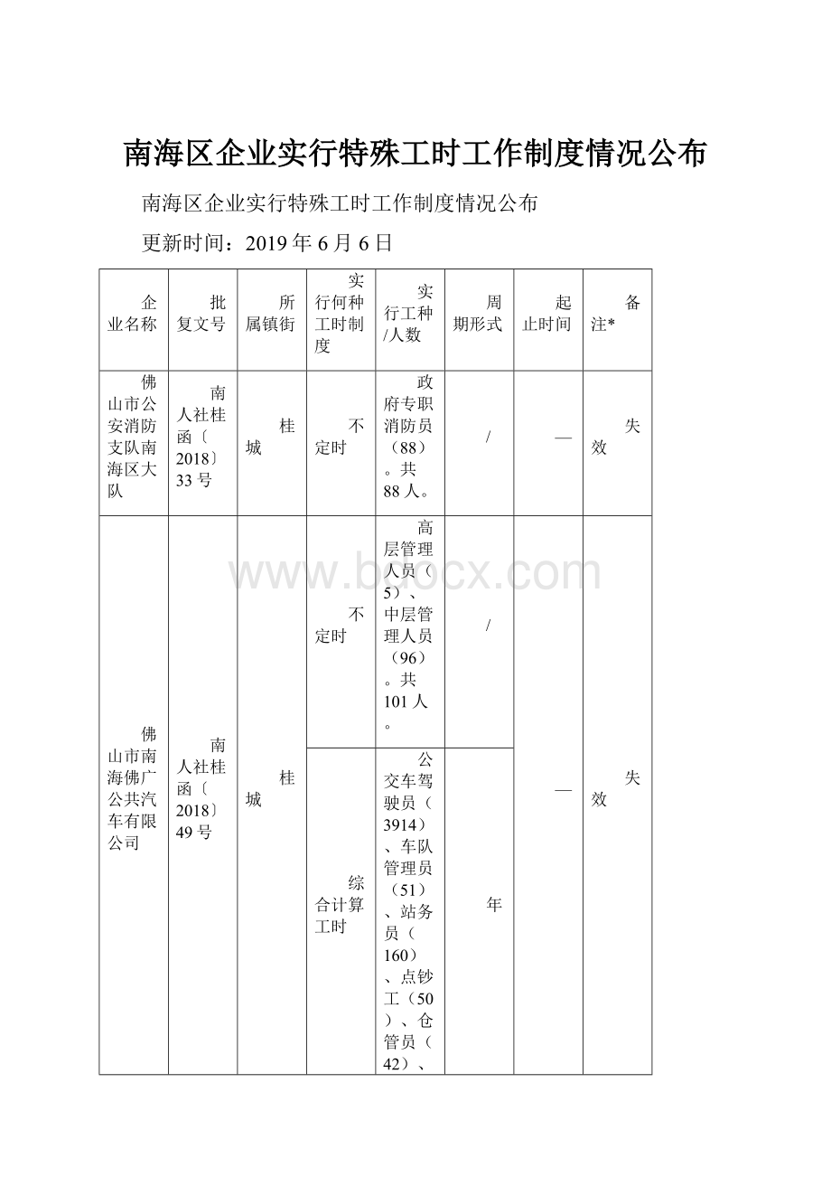 南海区企业实行特殊工时工作制度情况公布.docx