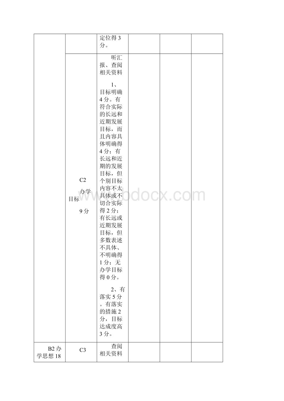 大庆市高级中学综合办学水平评估记分表A1办学方向.docx_第2页