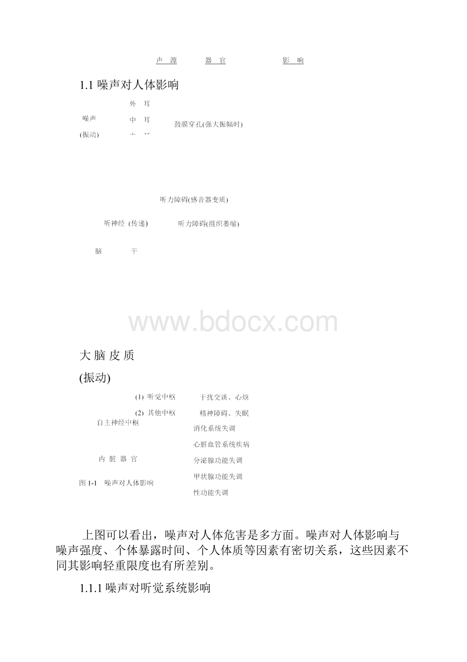 噪声作业工人听力保护手册样本.docx_第3页