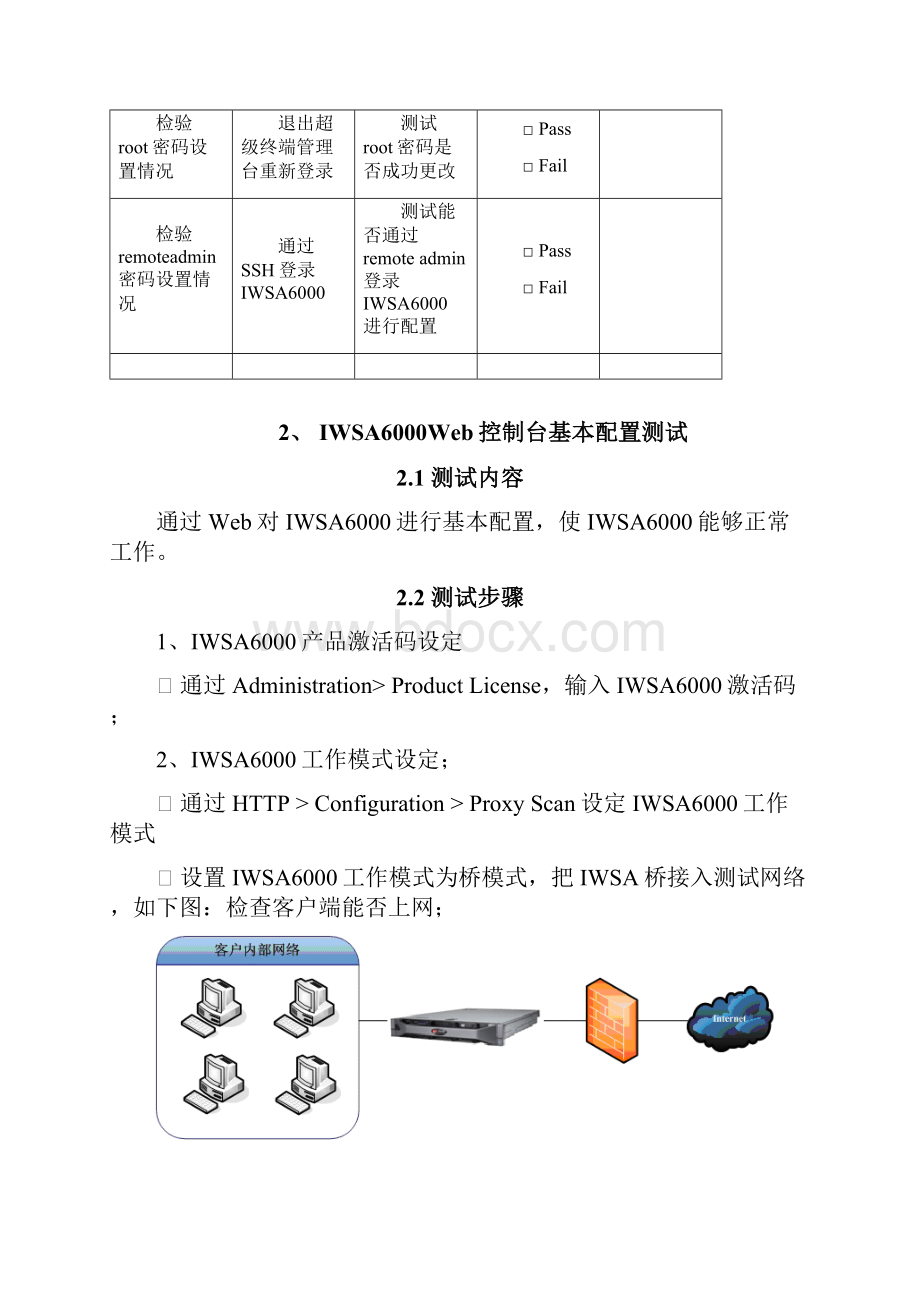 IWSA6000测试方案.docx_第3页