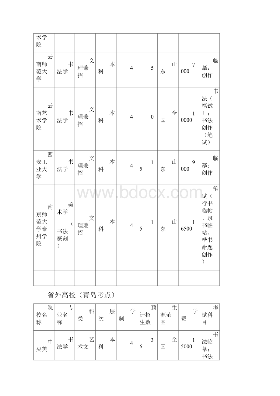 山东书法艺考院校招生信息.docx_第3页