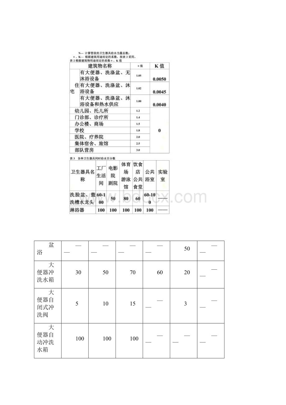 给水管道流量计算公式.docx_第2页