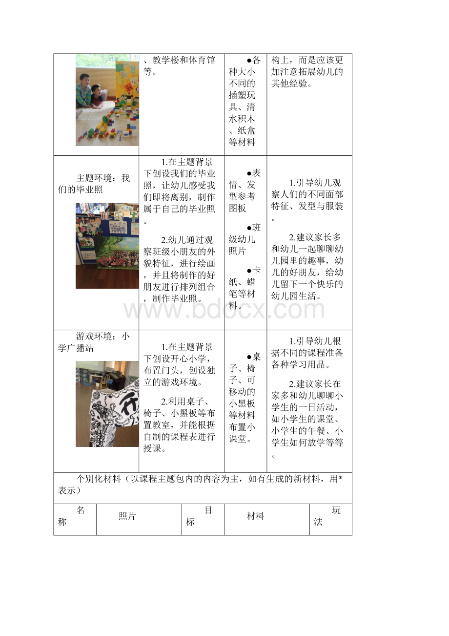 大班我要上小学 大图书个别化学习.docx_第2页