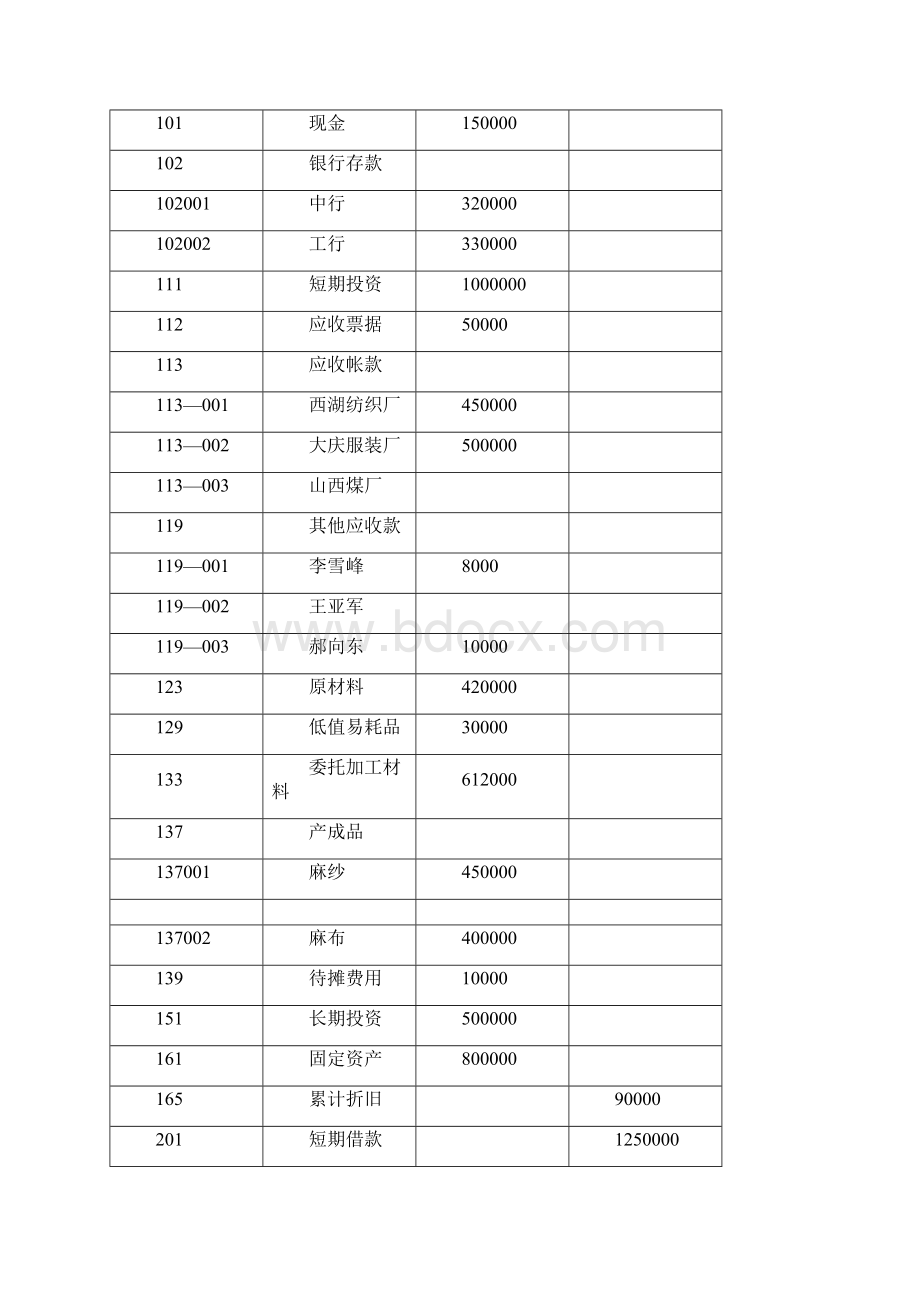 金蝶财务软件练习.docx_第3页