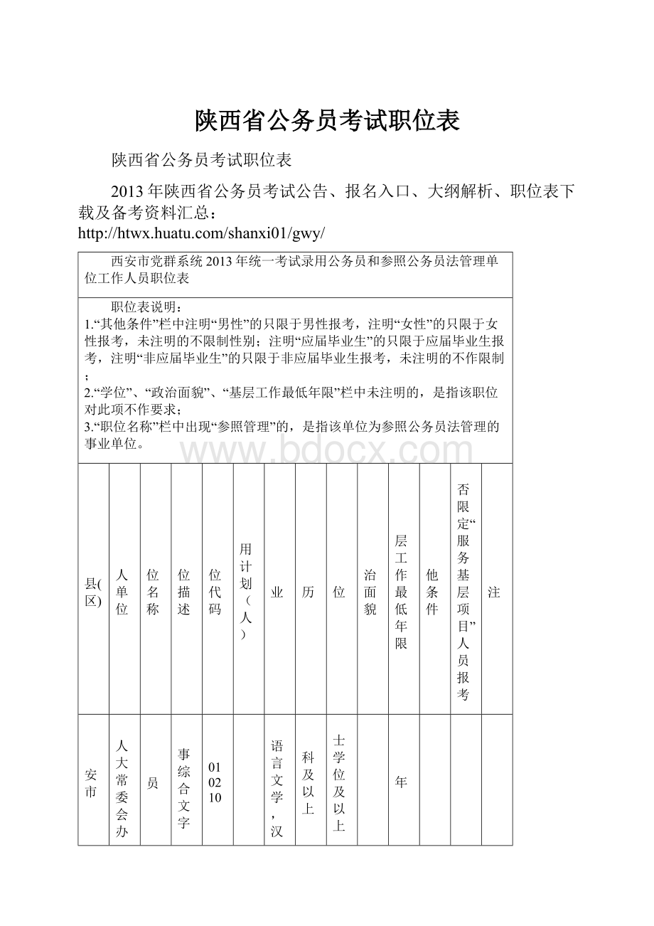 陕西省公务员考试职位表.docx