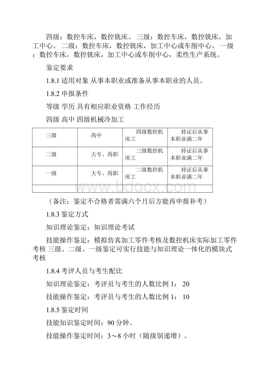 数控机床工职业标准072416.docx_第2页