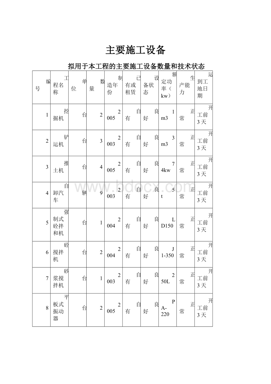 主要施工设备.docx