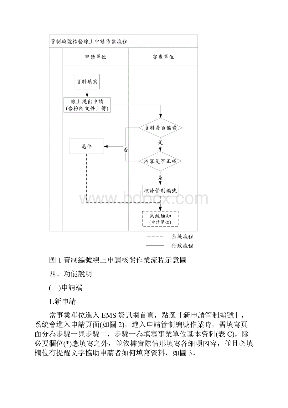 环境保护许可管理系统EMS.docx_第2页