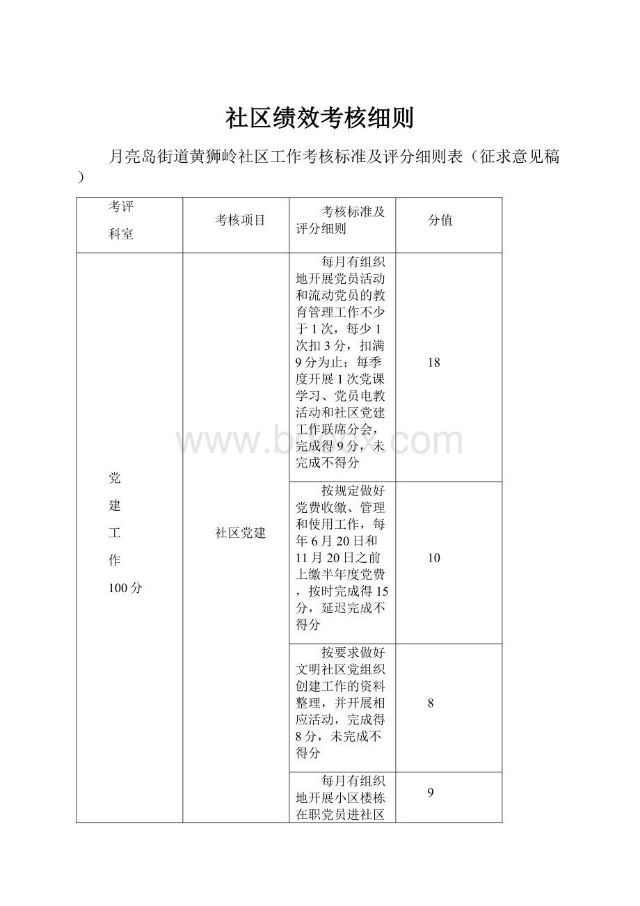 社区绩效考核细则.docx