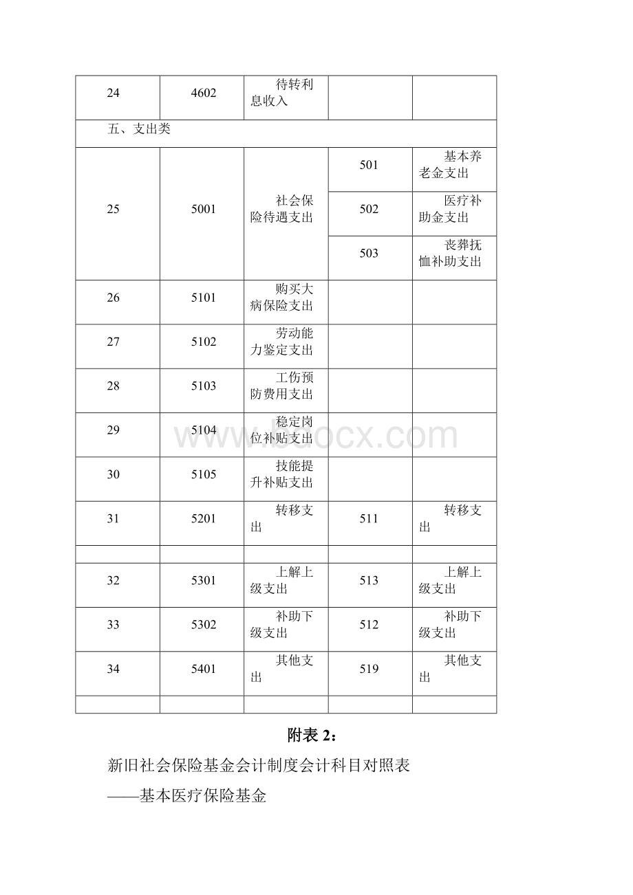 新旧社会保险基金会计制度科目对照表.docx_第3页