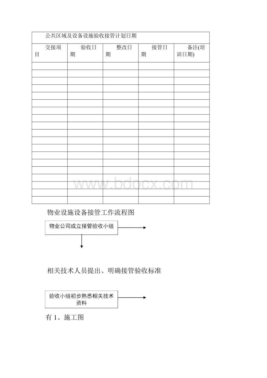 物业设备设施验收接管方案表格资料.docx_第3页