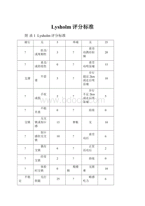 Lysholm评分标准.docx