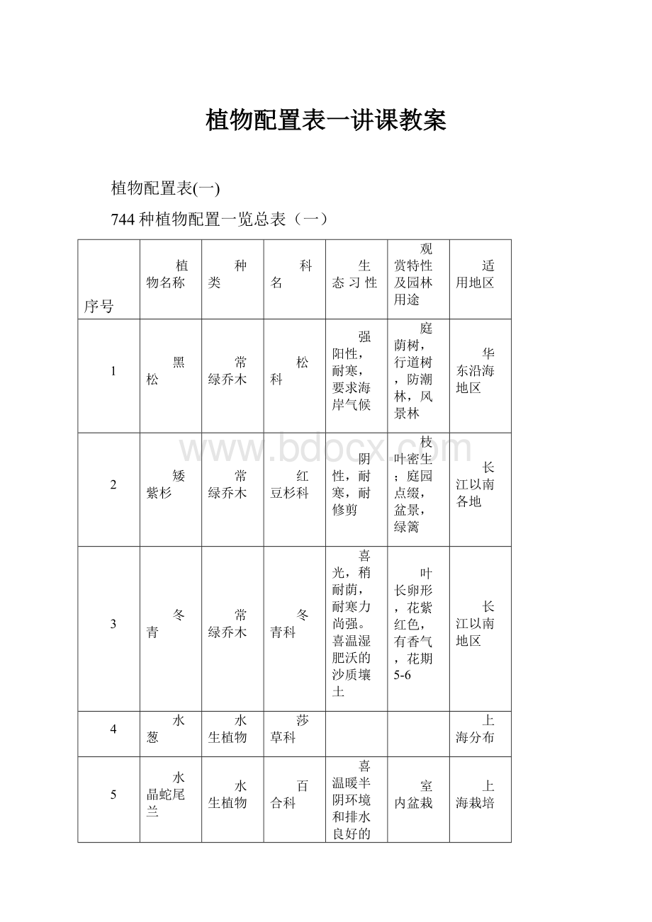 植物配置表一讲课教案.docx