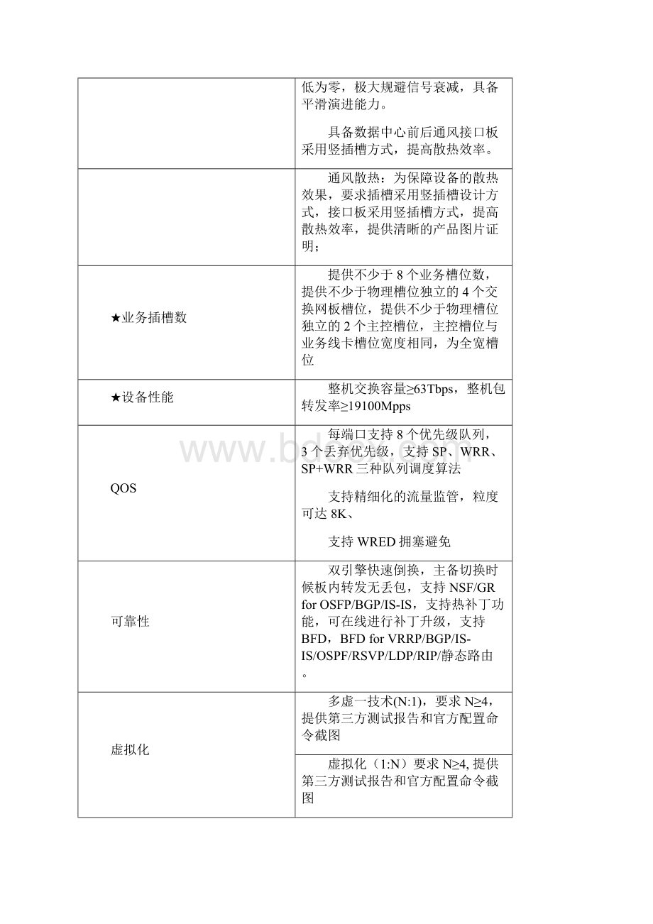 HC华三交换机招标参数V.docx_第2页