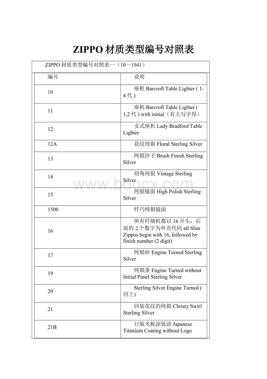 ZIPPO材质类型编号对照表.docx