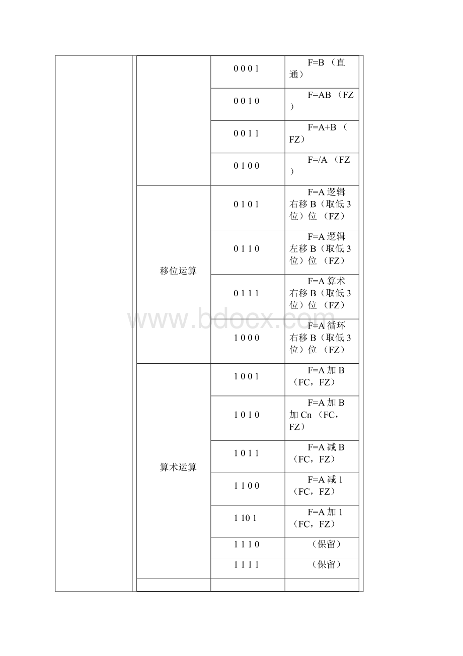 基本运算器静态随机存储器实验报告.docx_第3页