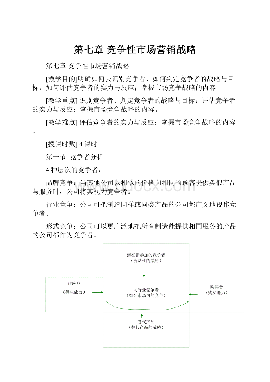 第七章 竞争性市场营销战略.docx