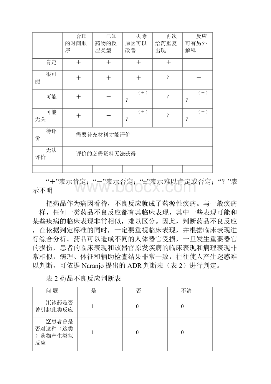 药品不良反应的判断与防治.docx_第2页