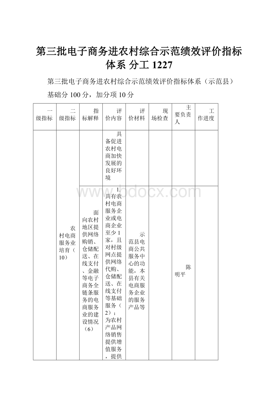 第三批电子商务进农村综合示范绩效评价指标体系分工1227.docx