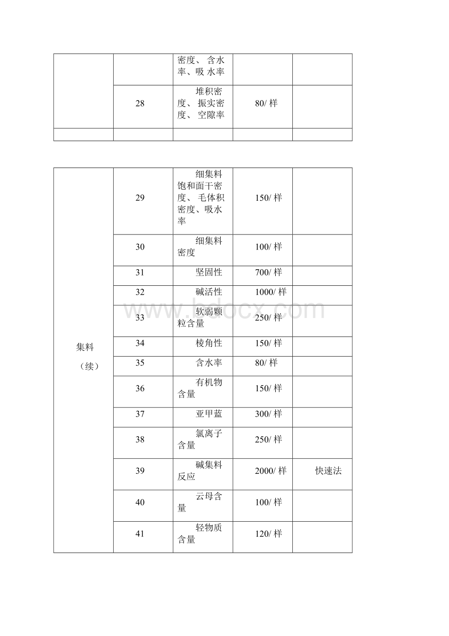 浙江省交通建设工程质量检测和工程材料试验收费标准版浙价服.docx_第3页