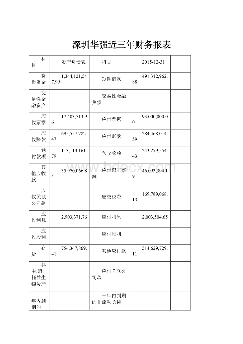 深圳华强近三年财务报表.docx_第1页