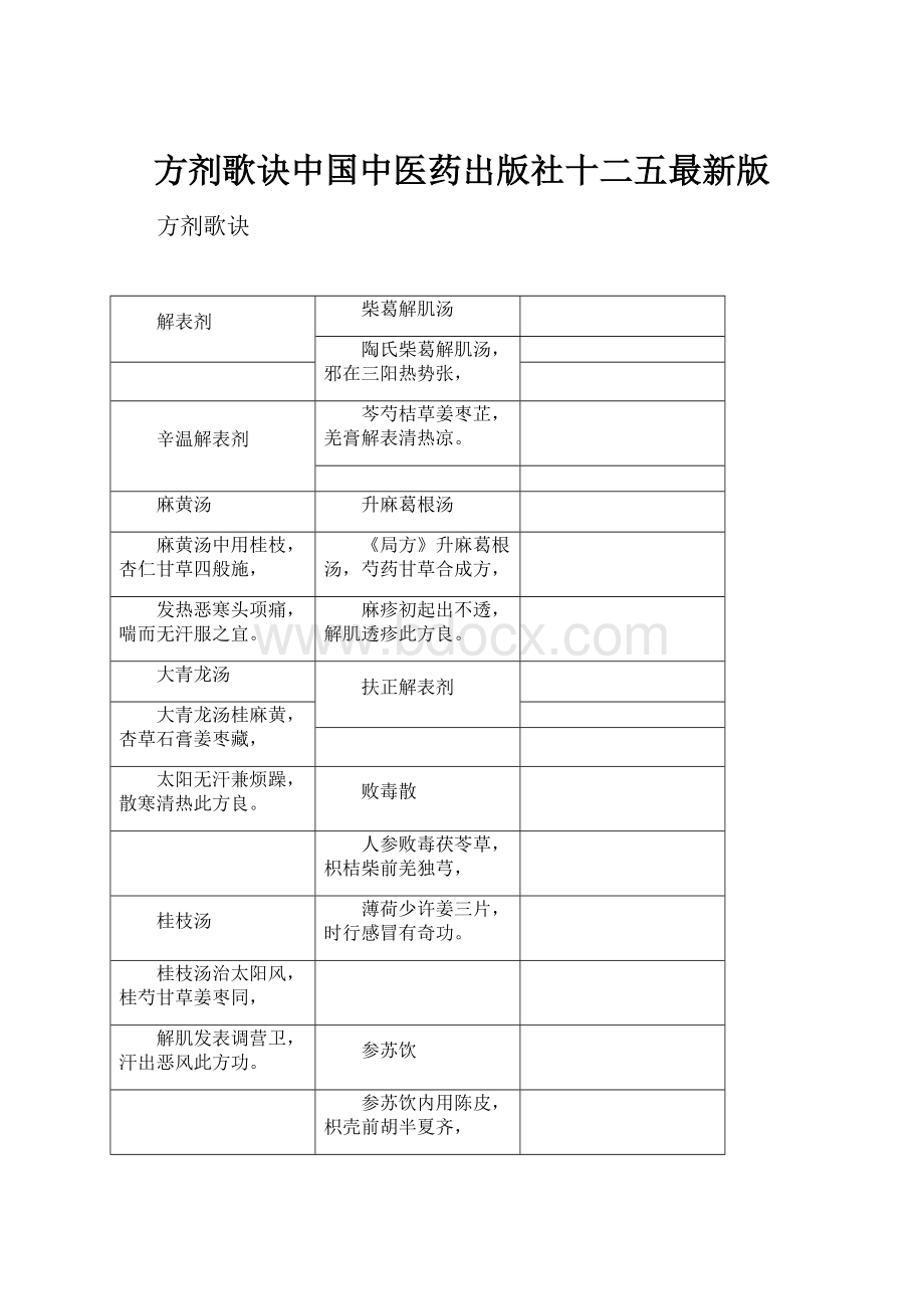 方剂歌诀中国中医药出版社十二五最新版.docx