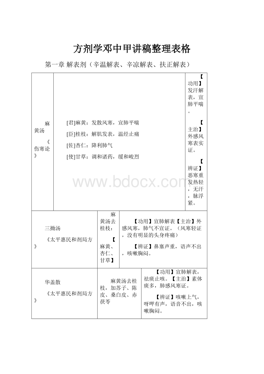 方剂学邓中甲讲稿整理表格.docx