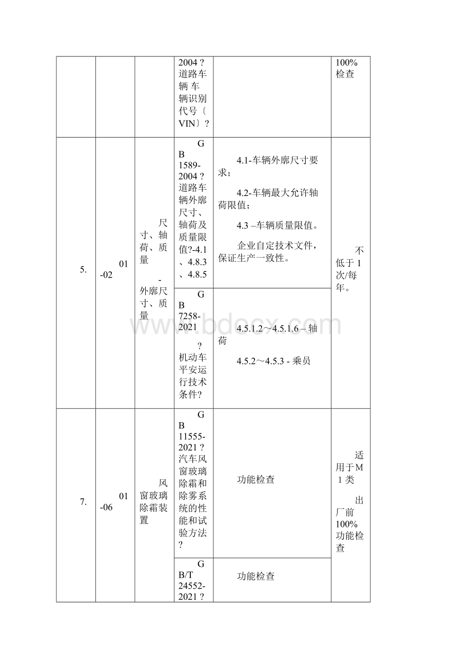 汽车生产一致性COP试验和检查项目.docx_第2页