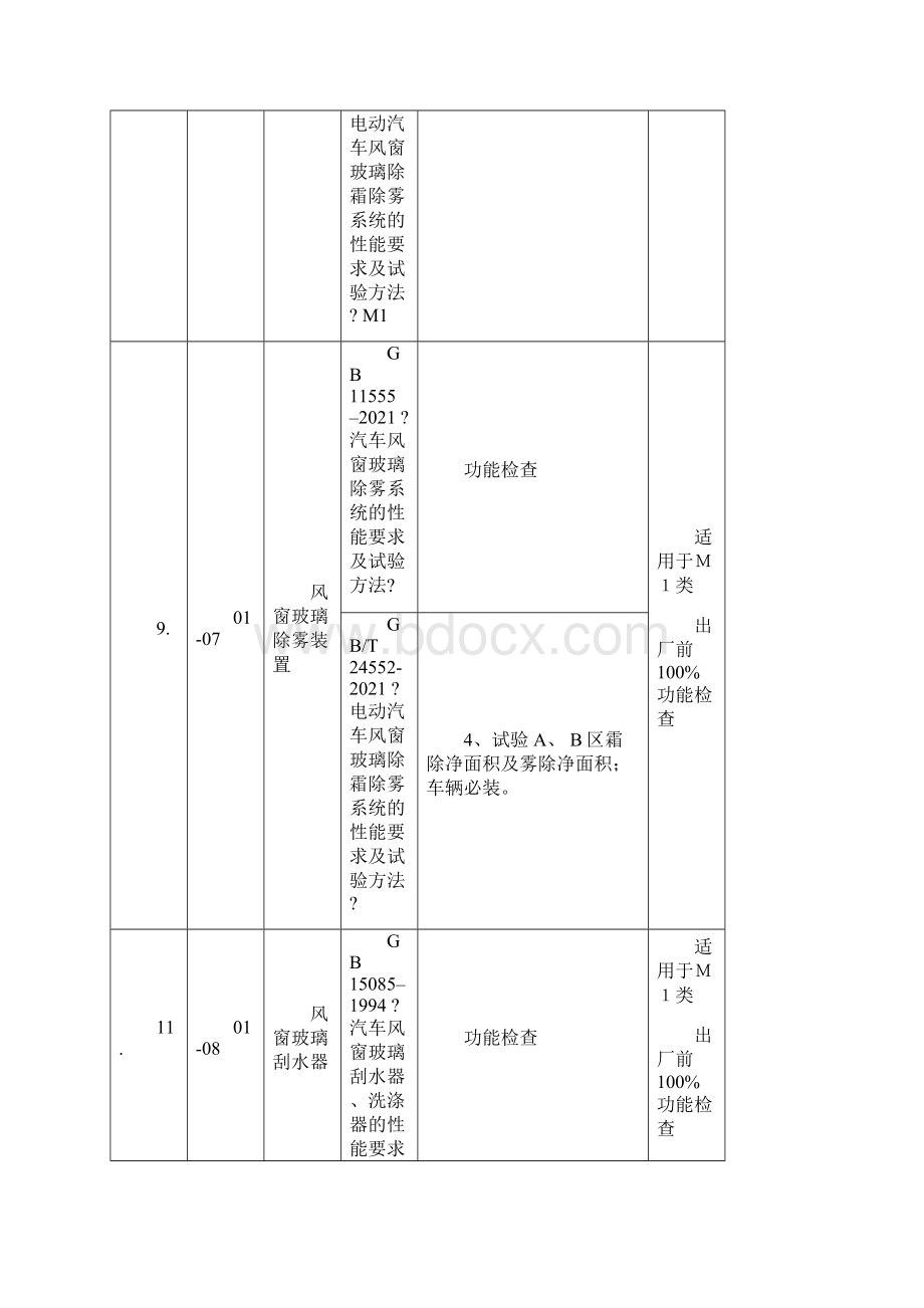 汽车生产一致性COP试验和检查项目.docx_第3页