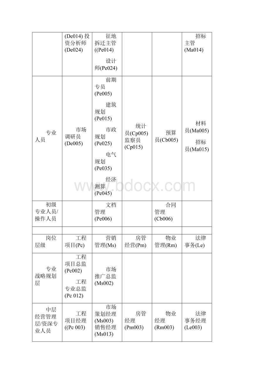 战略管理XXX生态园开发策略计划书.docx_第3页