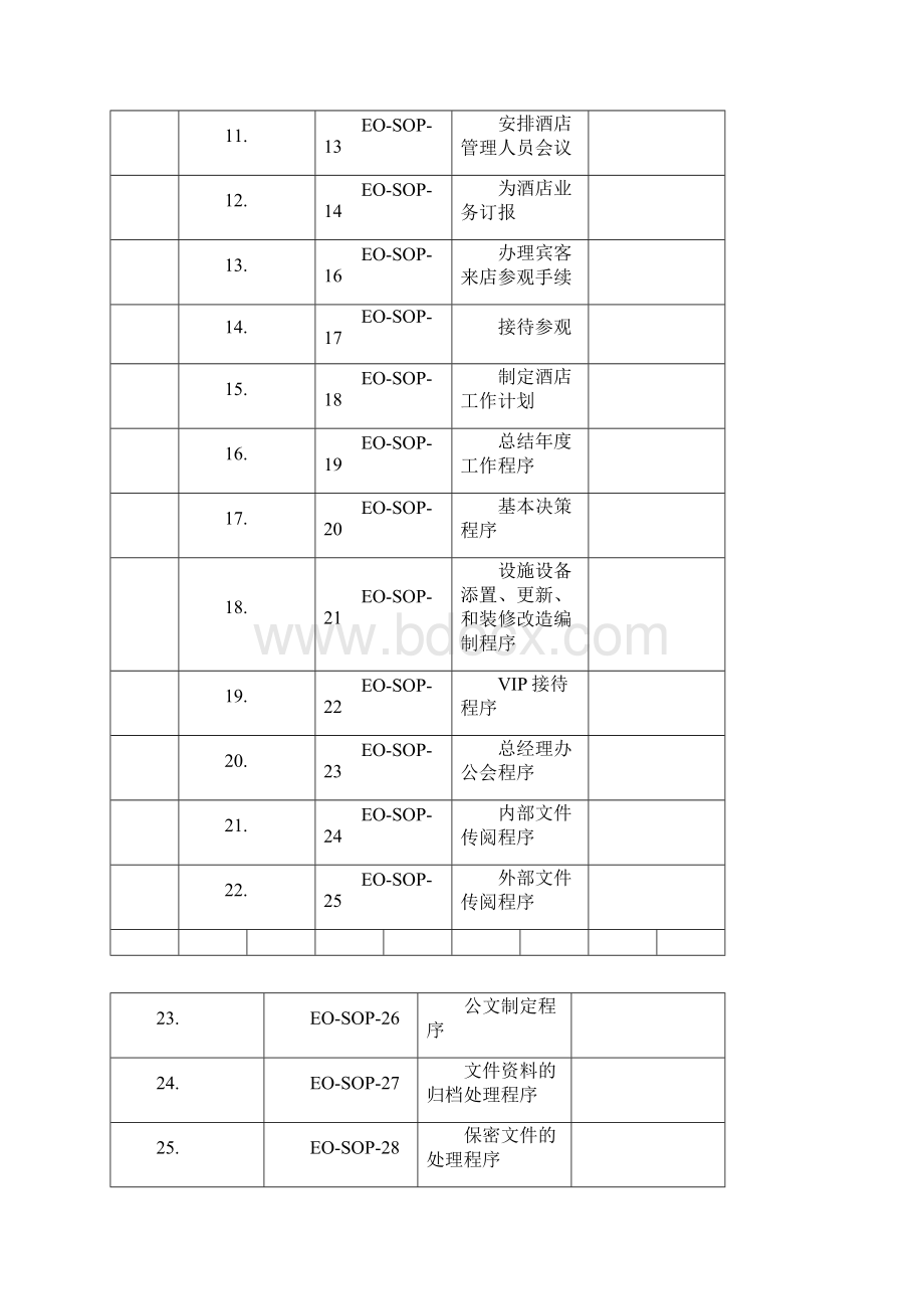 行政人事部SOP标准操作手册.docx_第2页