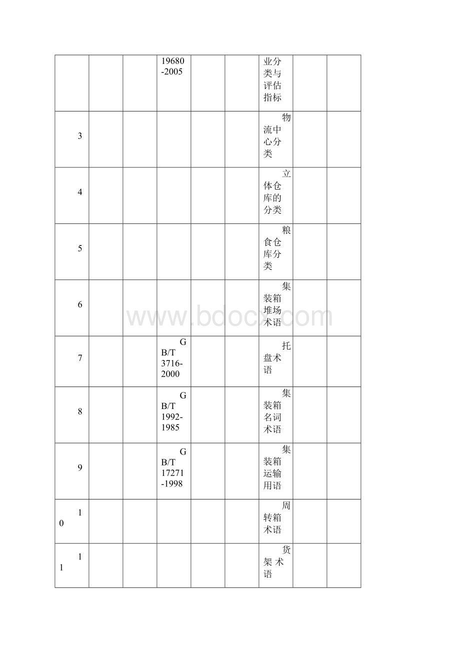 物流标准体系.docx_第3页