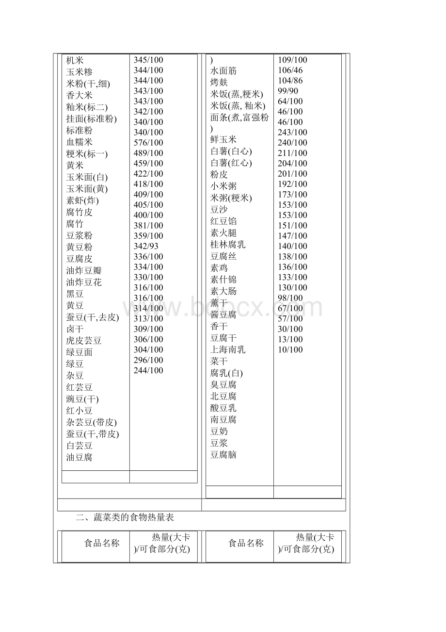 常见食物热量表大全之欧阳主创编.docx_第2页