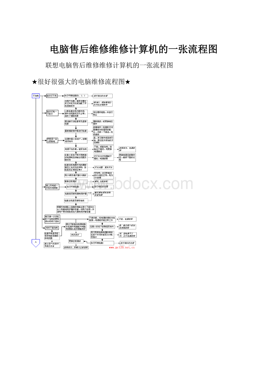 电脑售后维修维修计算机的一张流程图.docx