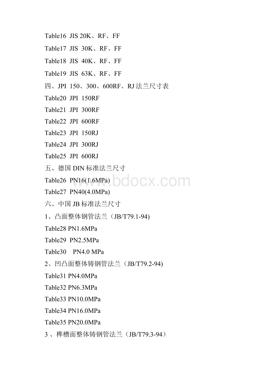 各国法兰标准尺寸查询.docx_第2页