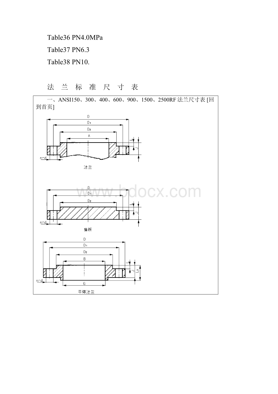 各国法兰标准尺寸查询.docx_第3页