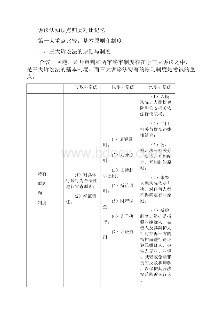 司法考试三大诉讼法知识点归纳.docx_第2页