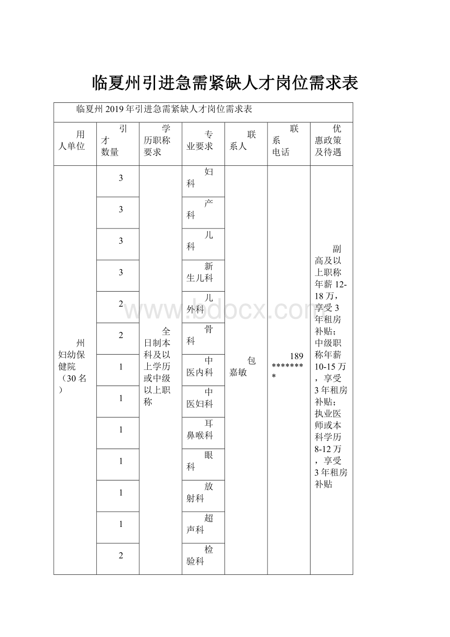 临夏州引进急需紧缺人才岗位需求表.docx