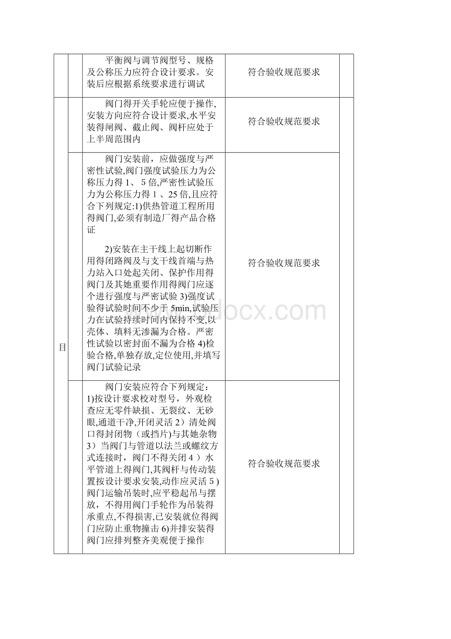 阀门安装工程检验批质量验收记录.docx_第2页