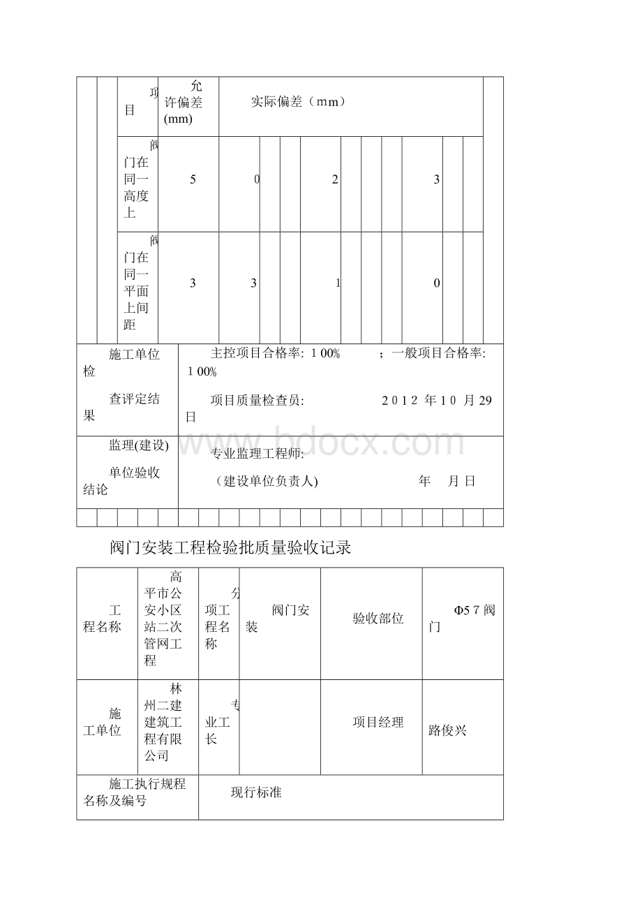 阀门安装工程检验批质量验收记录.docx_第3页