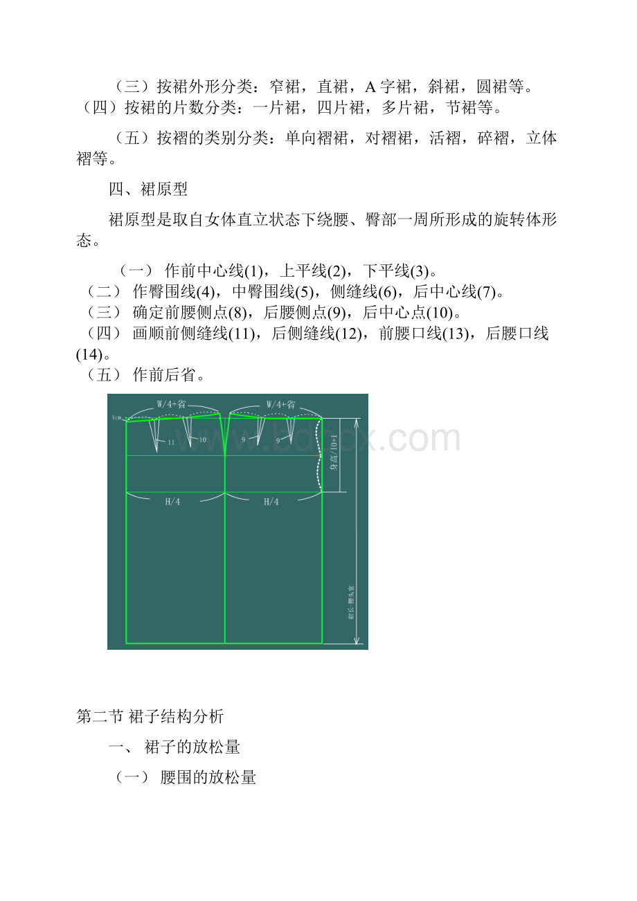 裙子设计基础知识.docx_第2页