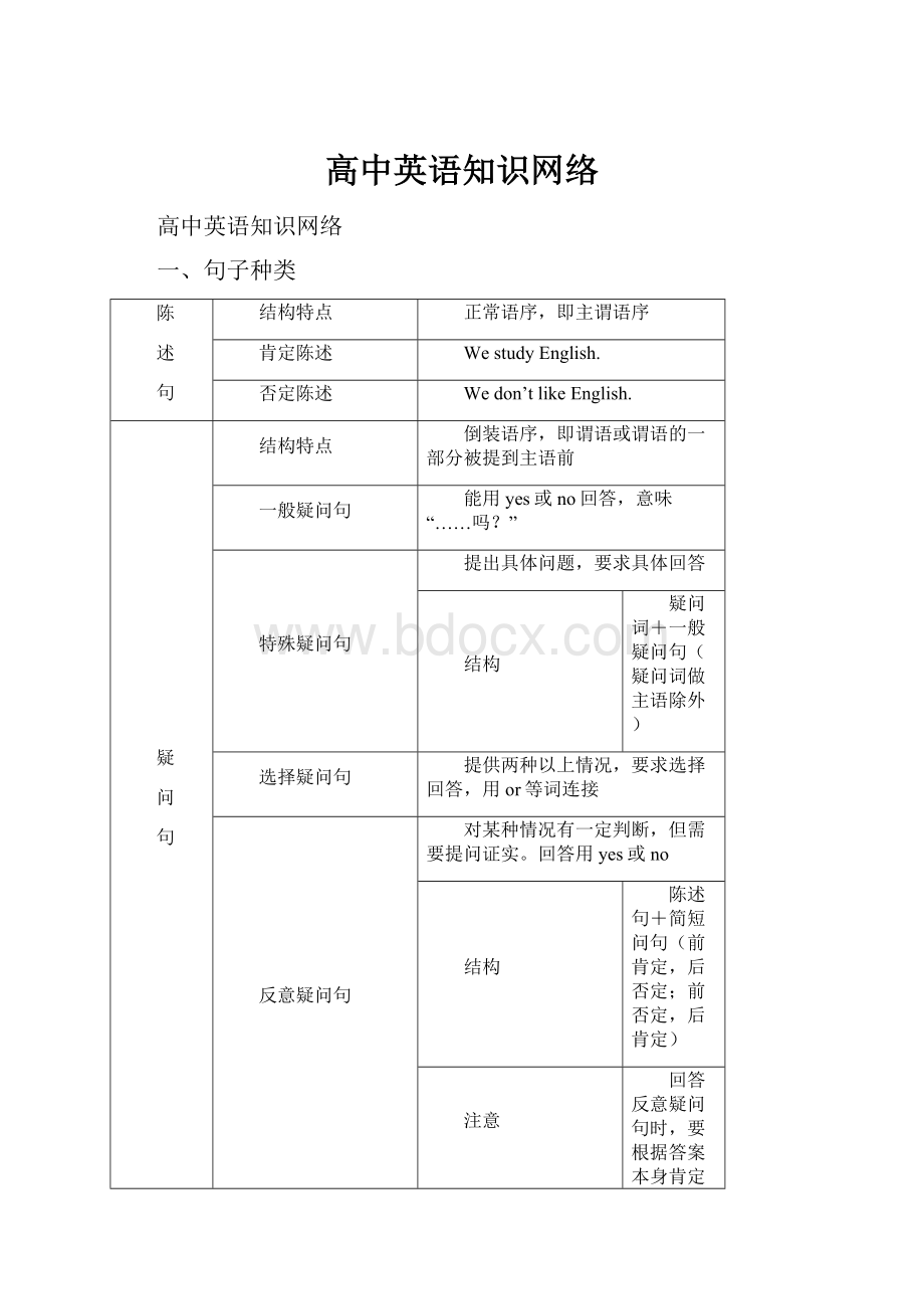 高中英语知识网络.docx