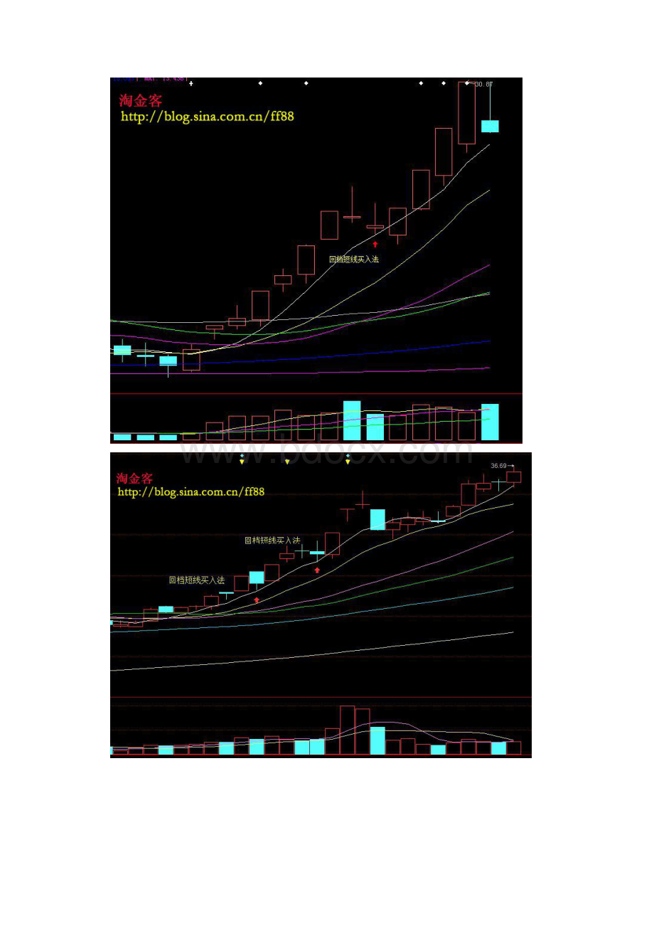 淘金客股市高手培训教程 第12节 回档短线买入法.docx_第3页