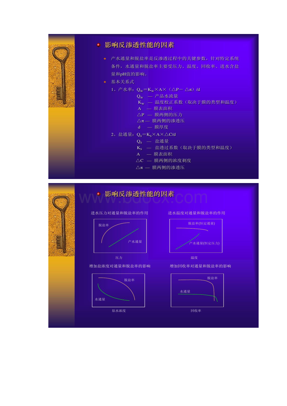 图文反渗透水处理技术讲解.docx_第3页