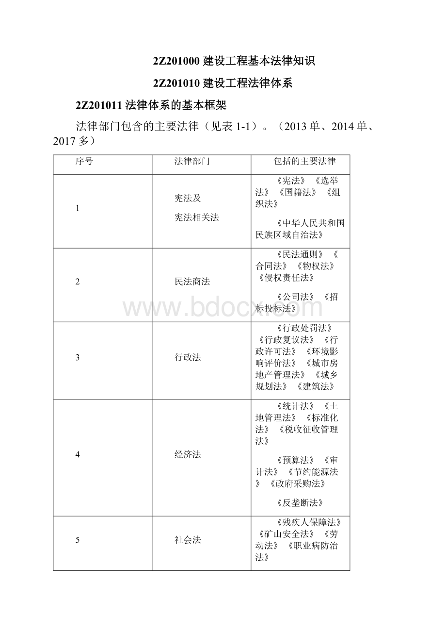 二建法规资料.docx_第3页