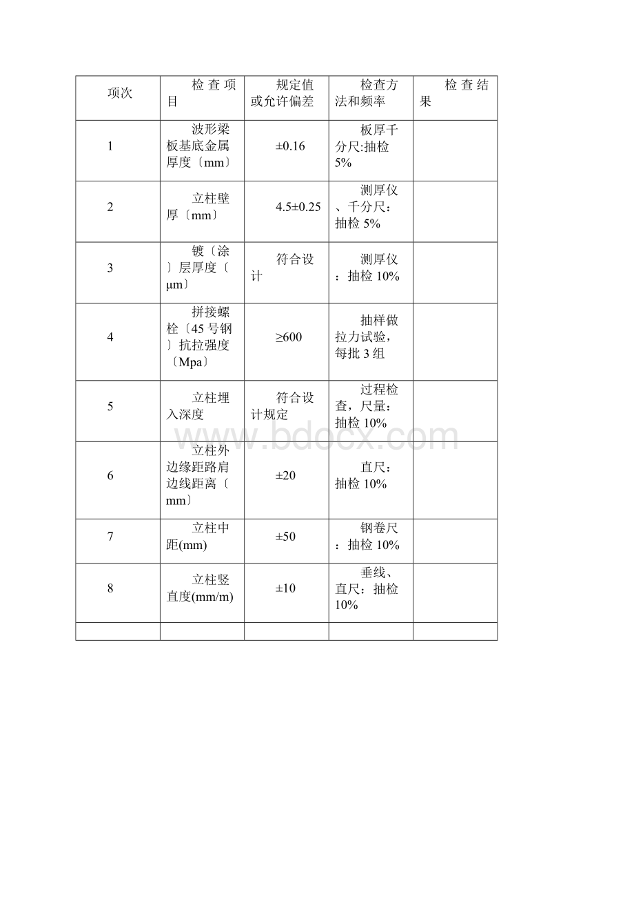 最新交安工程检查项目.docx_第2页