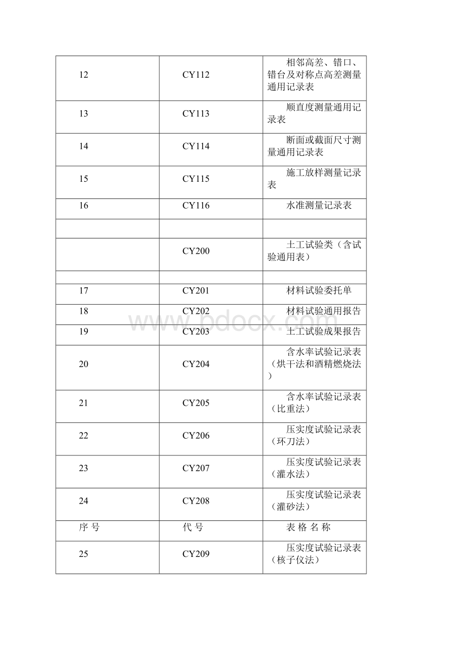 马安监理抽检用测试表CY.docx_第2页