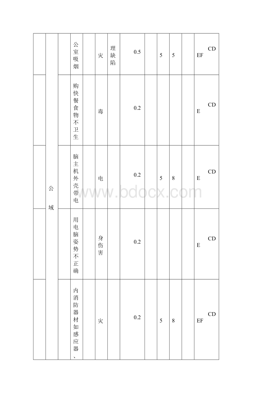 实用参考机械行业危险源清单doc.docx_第2页